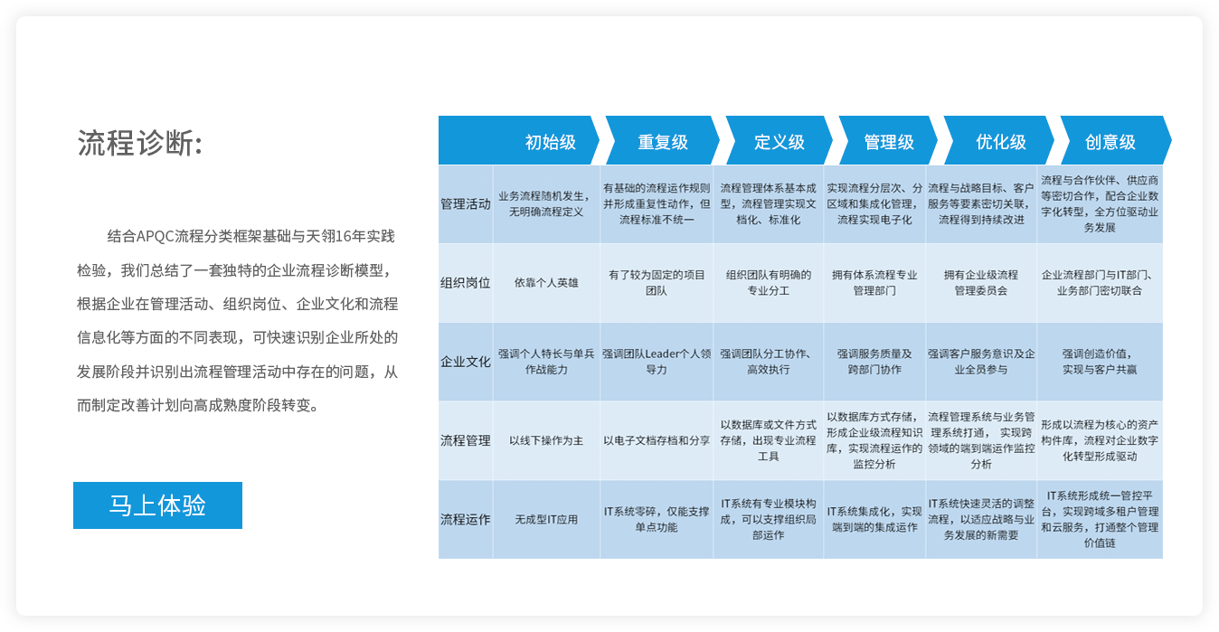 bpm方法論