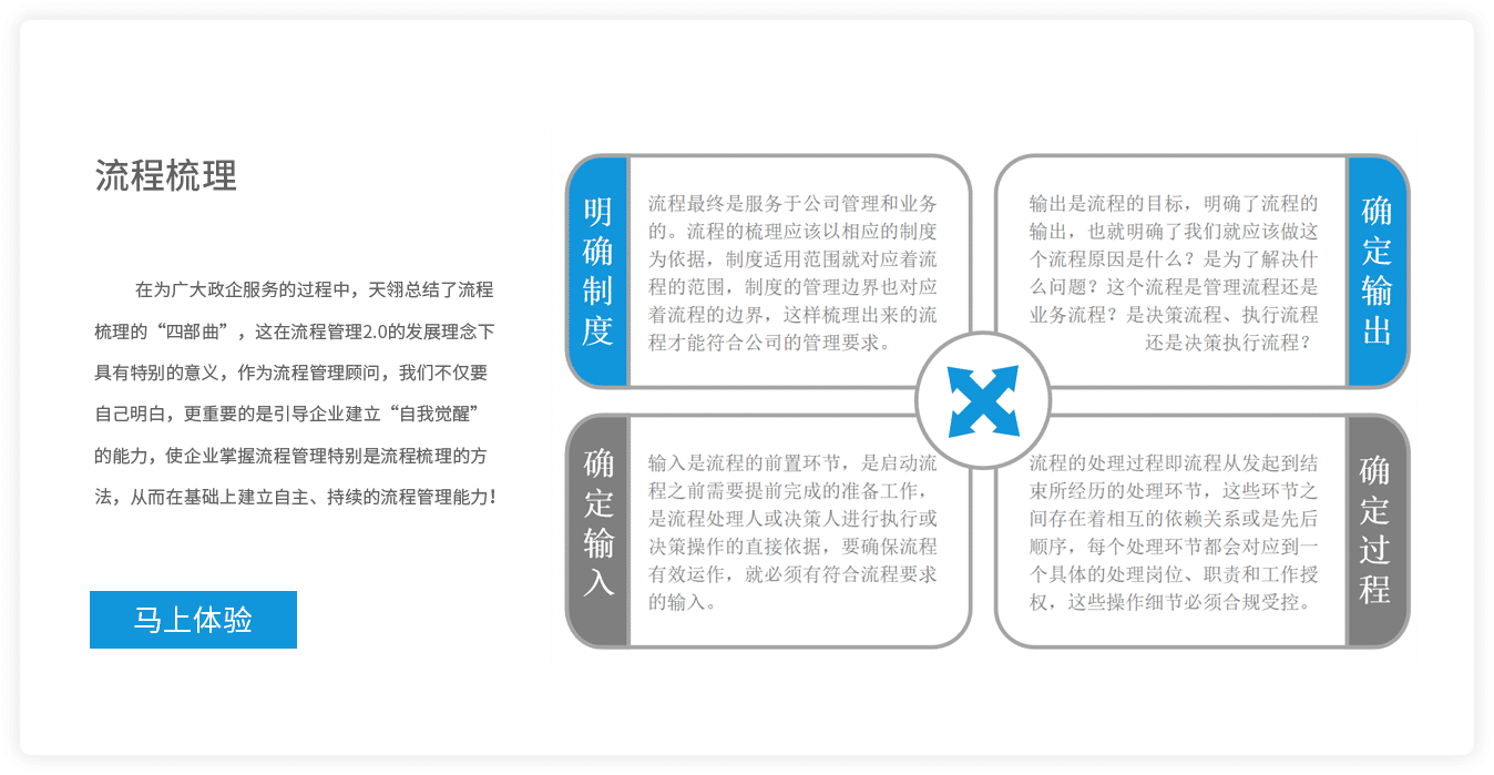 bpm方法論