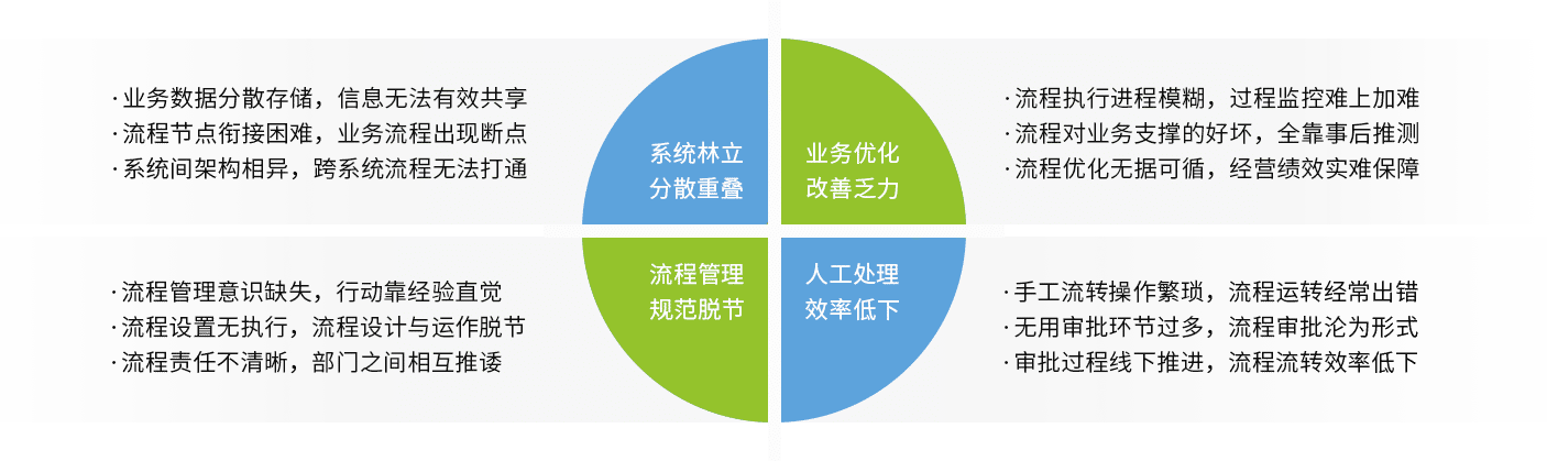 bpm流程管理軟件