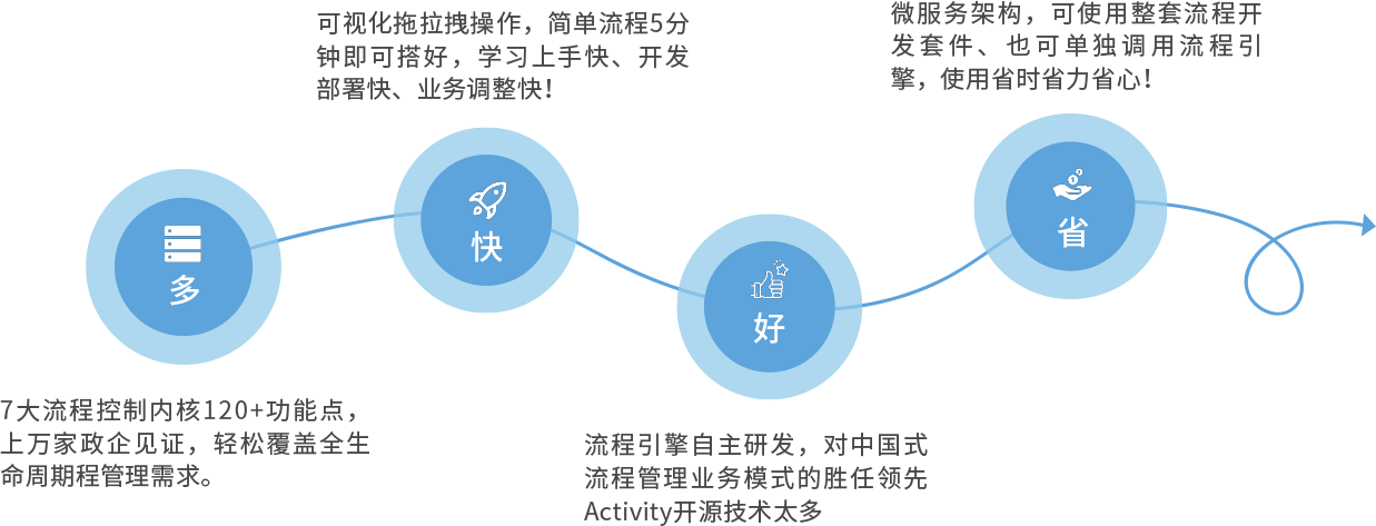 流程引擎