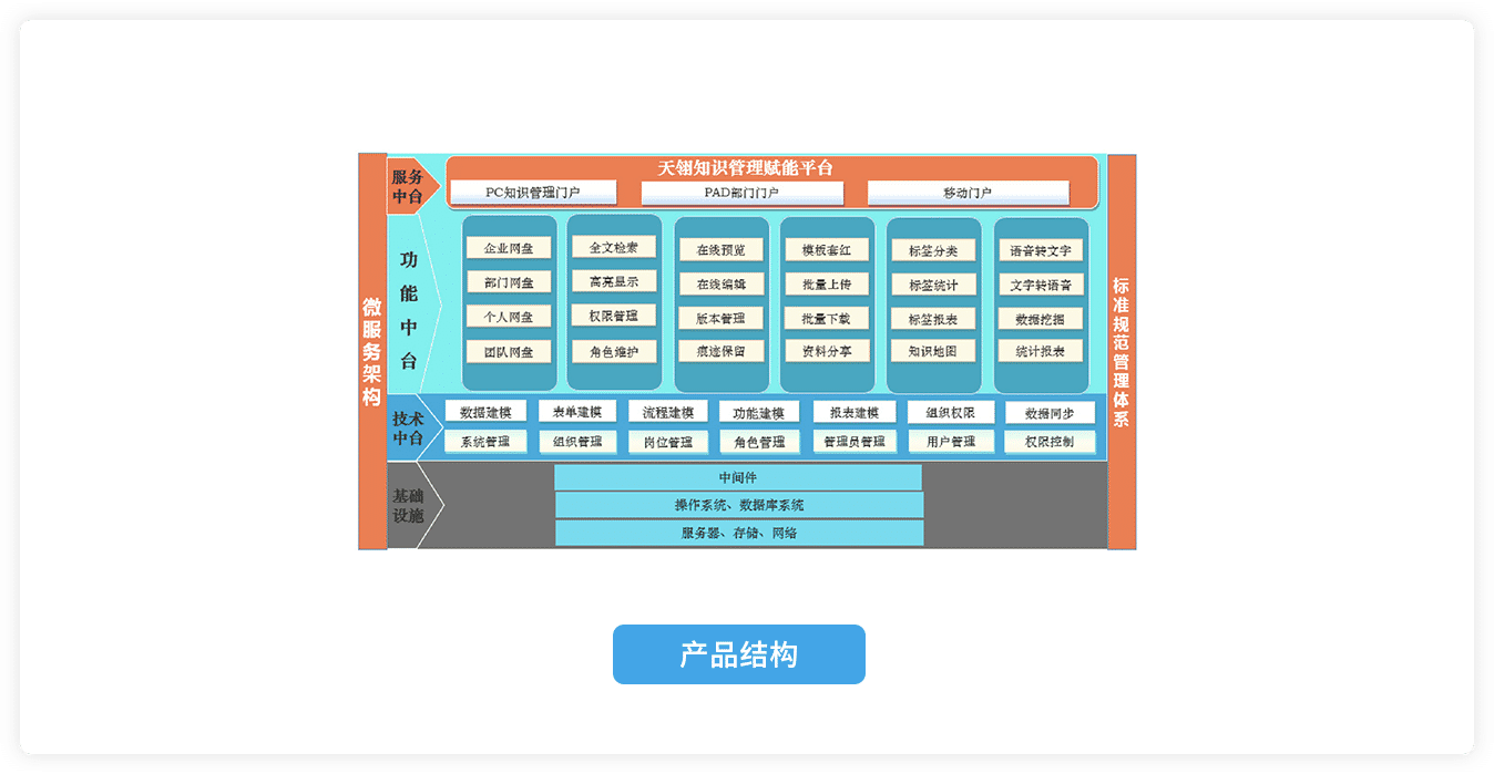 知識管理系統(tǒng)
