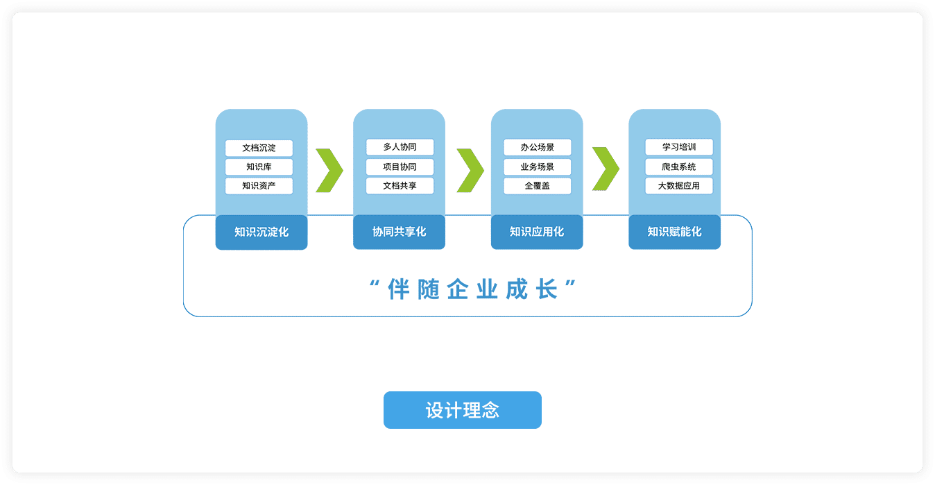 知識管理系統(tǒng)