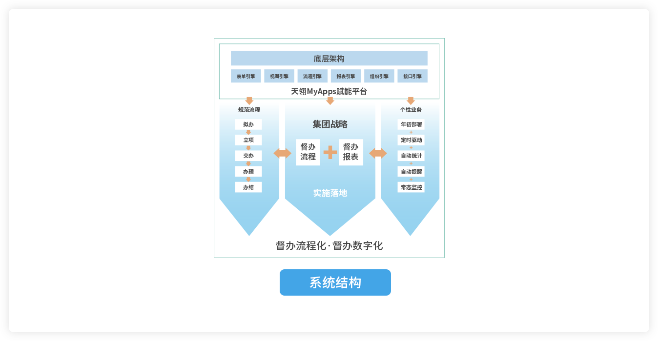 國企督辦管理系統(tǒng)