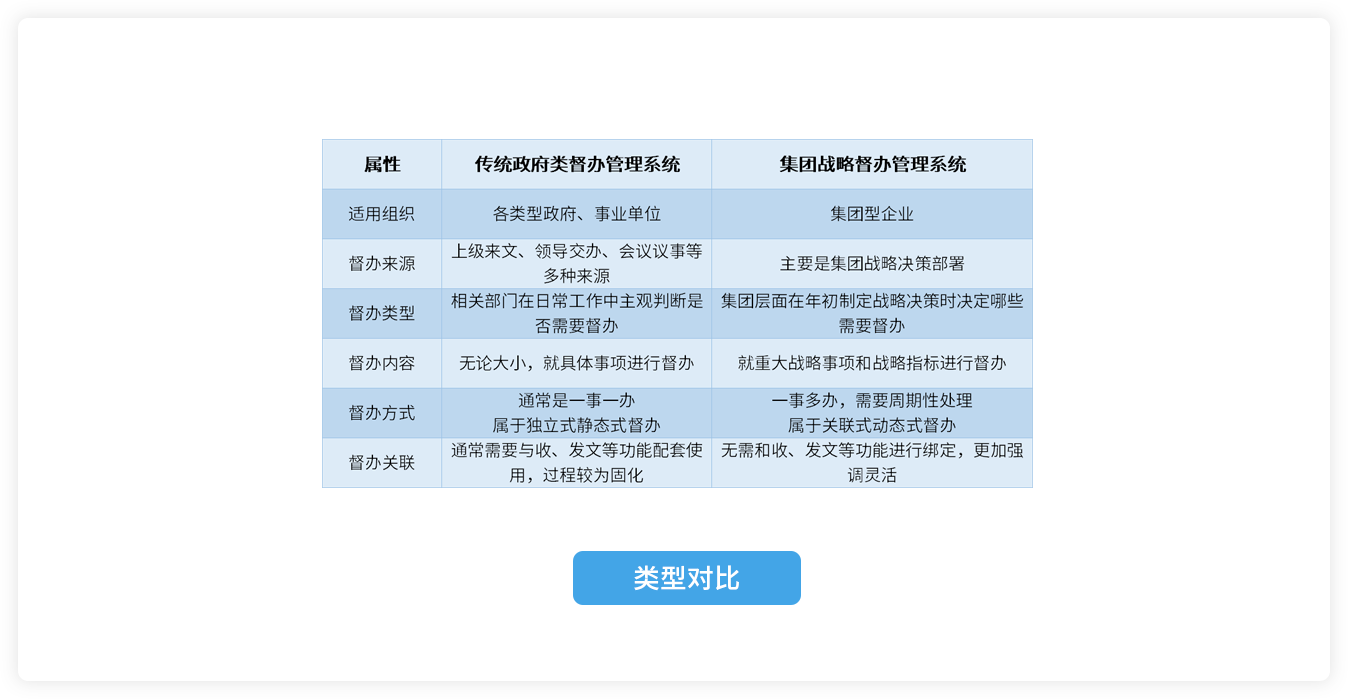 國企督辦管理系統(tǒng)