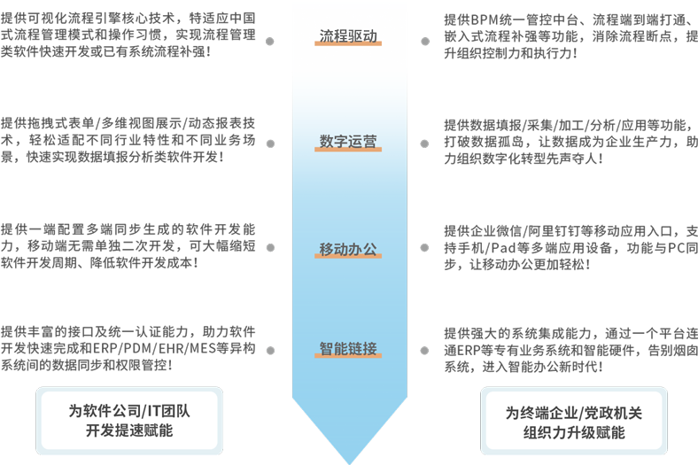 MyApps快速開發(fā)平臺(tái)