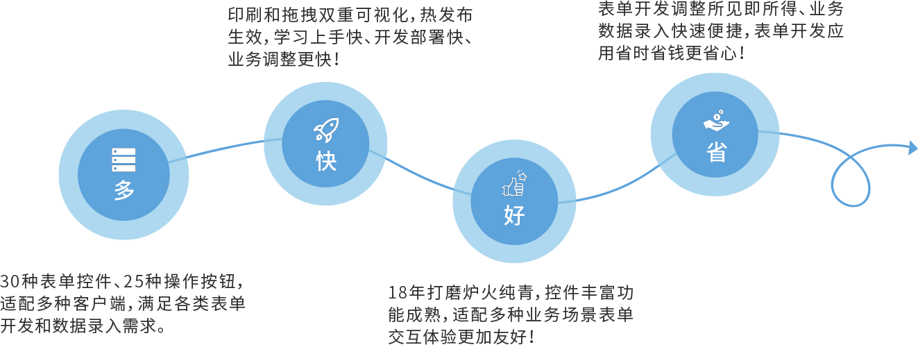 低代碼開發(fā)平臺